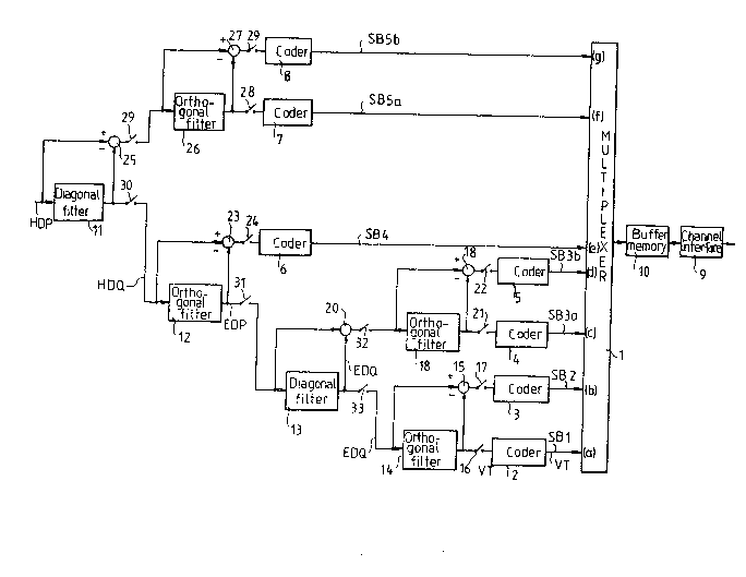 A single figure which represents the drawing illustrating the invention.